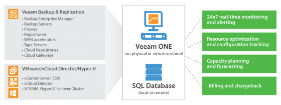 Veeam ONE - VMware vSphere & Microsoft Hyper-V